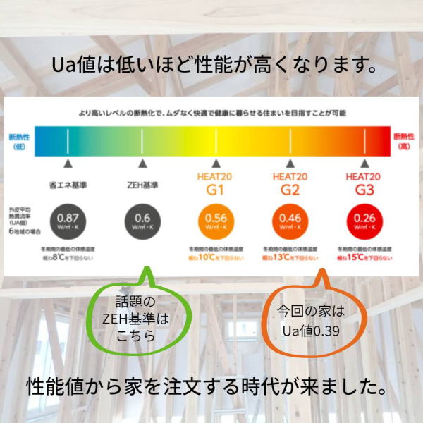 宮崎県高原町西麓　注文住宅完成見学会　オープンハウス　モデルハウス